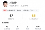 刘浩帆本场1犯规送点+3造犯规 20长传9成功 9解围+6对抗5成功